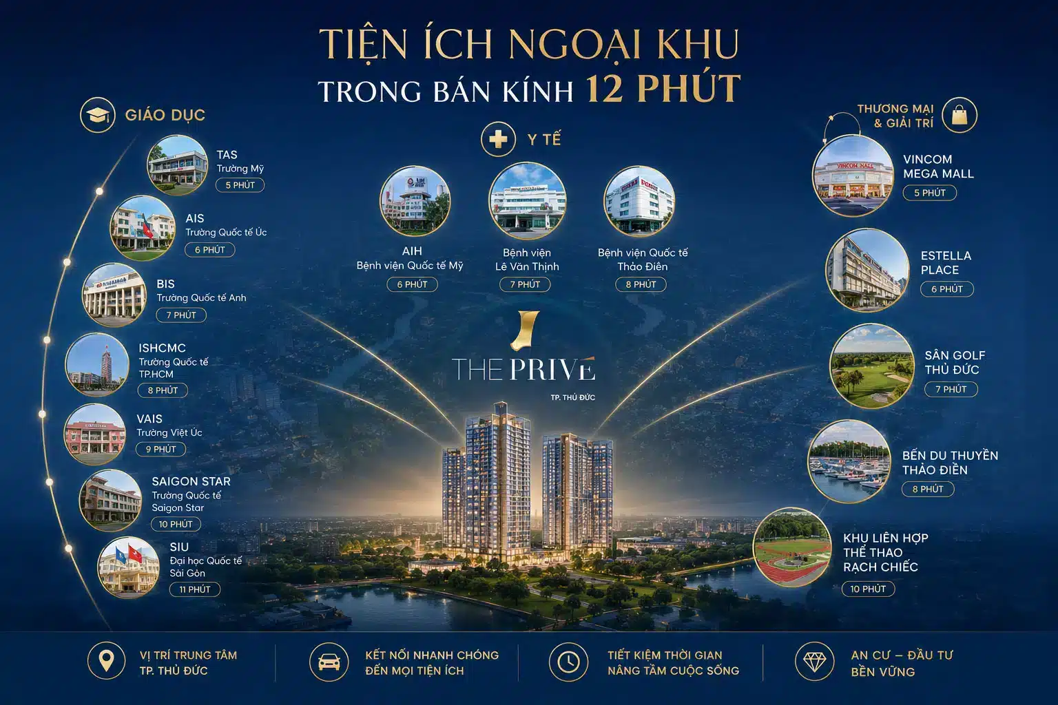 Lien kết vùng dự án Prive