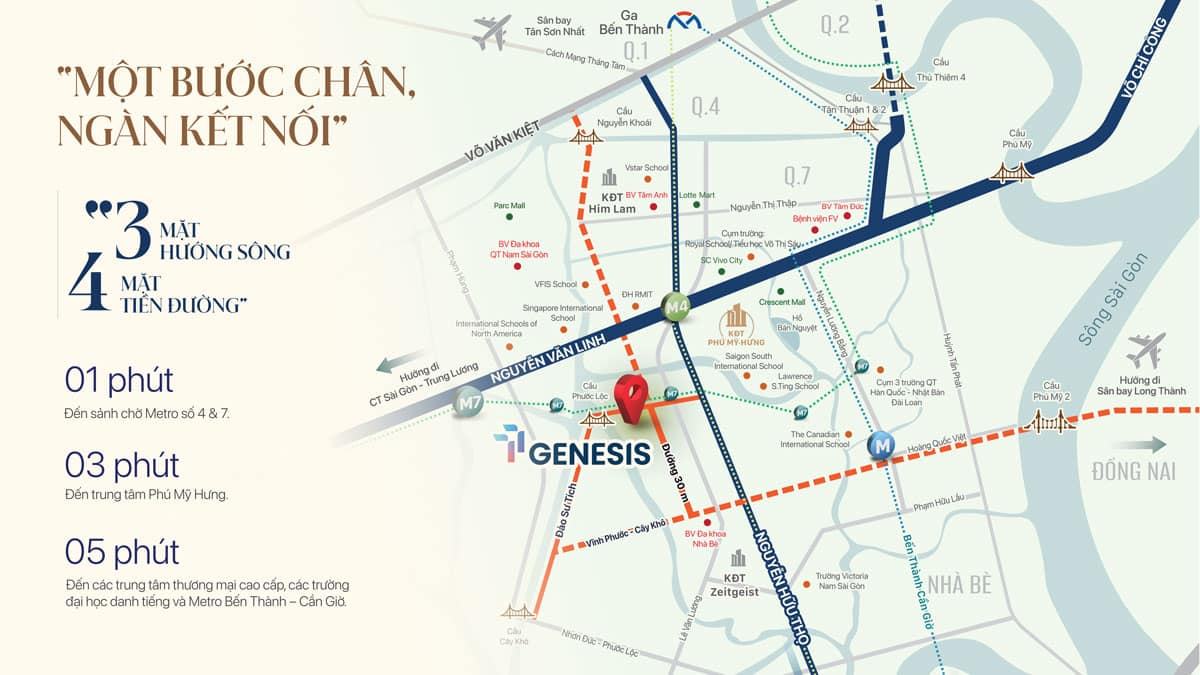 Vị trí TT Genesis